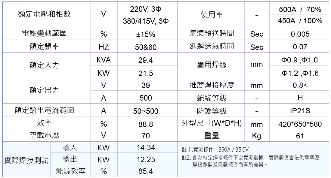 hero-bem-500-mig-mag-Specifications-zh-tw-web.jpg hero-bem-500-mig-mag-Specifications-zh-tw-web.jpg