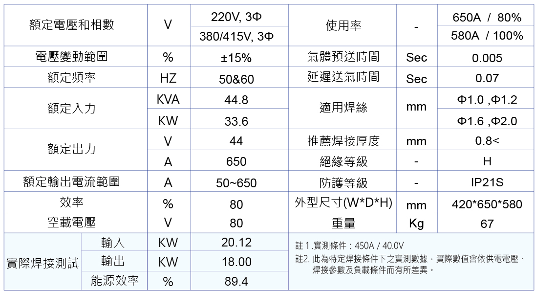 /hero-bem-650-mig-mag-Specifications-zh-tw-web.jpg