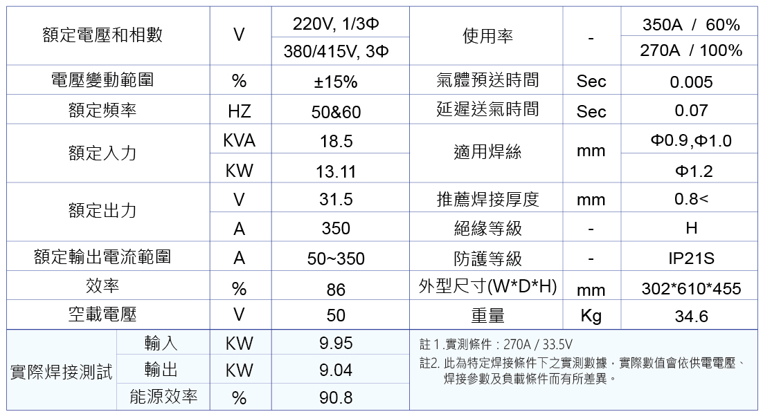 hero-dem-350-mig-mag-Specifications-zh-tw-web.jpg