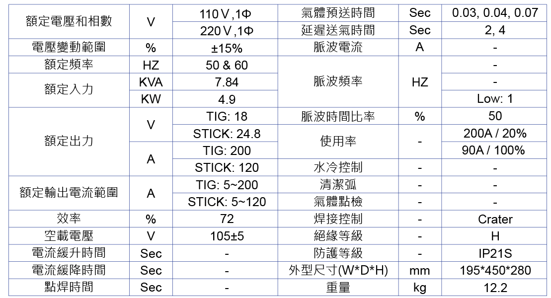 hero-dt-200P-dc-tig-Specifications-zh-tw--web.jpg