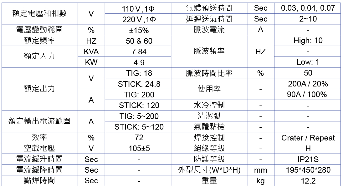 hero-dt-201P-dc-tig-Specifications-zh-tw-web.jpg