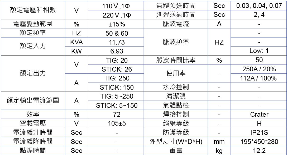 hero-dt-250P-dc-tig-Specifications-zh-tw-web.jpg