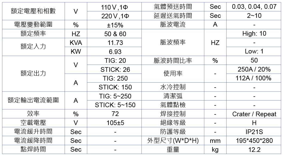 hero-dt-251P-dc-tig-Specifications-zh-tw-web.jpg