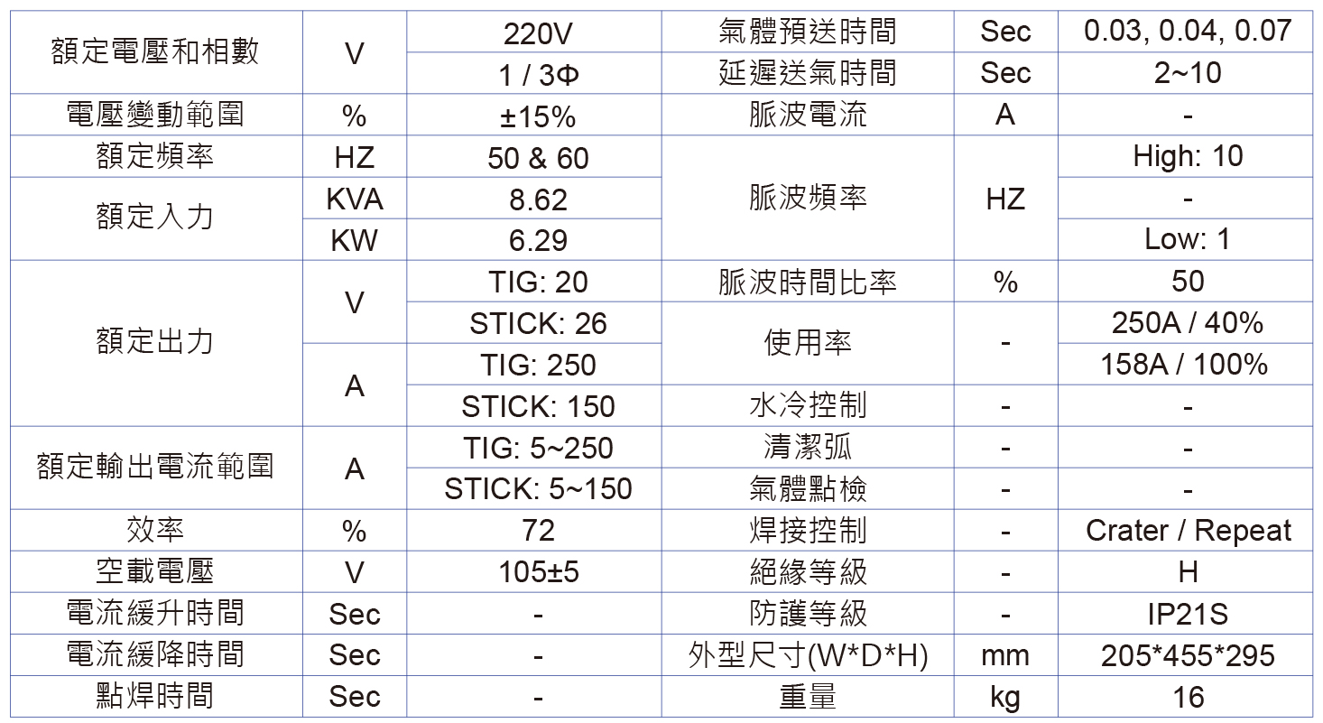hero-dt-252P-dc-tig-Specifications-zh-tw-web.jpg