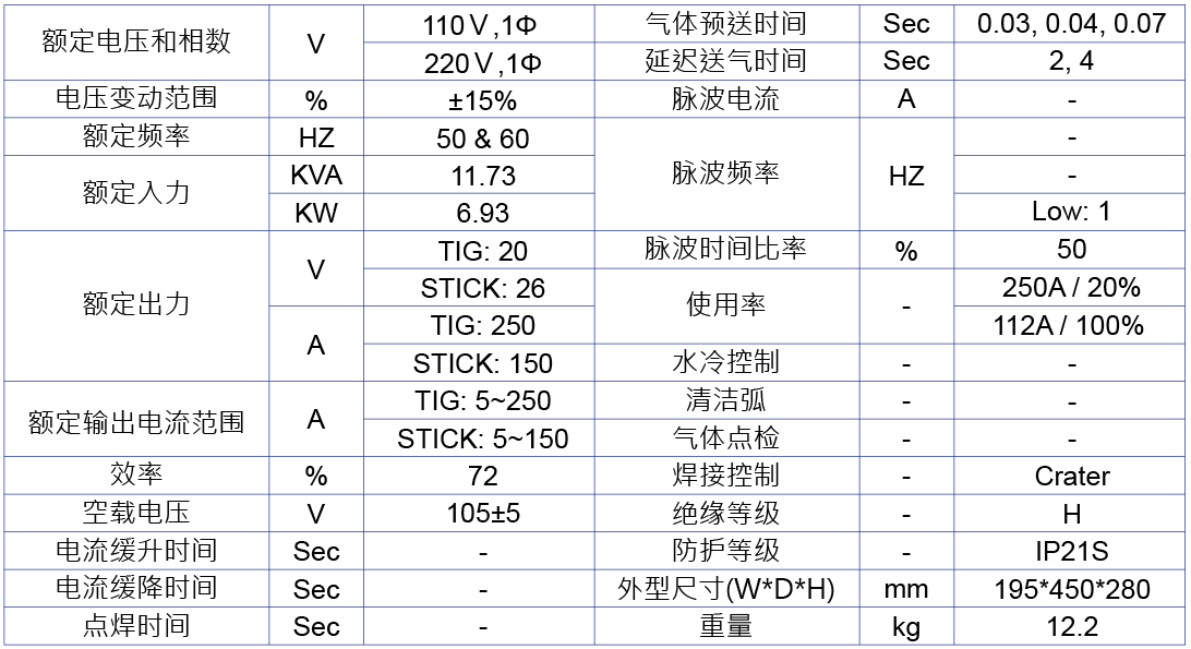 hero-dt-250P-dc-tig-Specifications-zh-cn-web.jpg