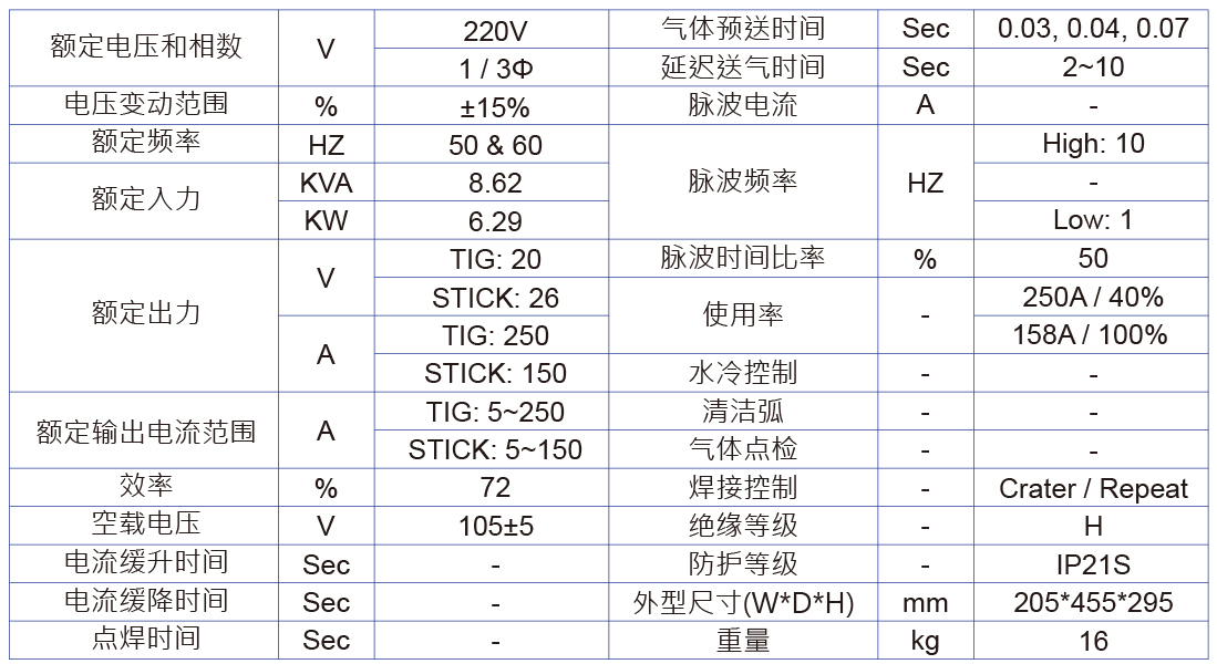 hero-dt-252P-dc-tig-Specifications-zh-cn-web.jpg