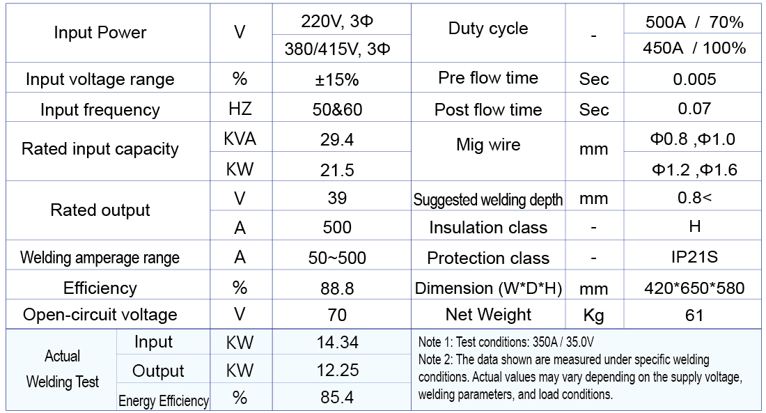 hero-bem-500-mig-mag-Specifications-en-web.jpg