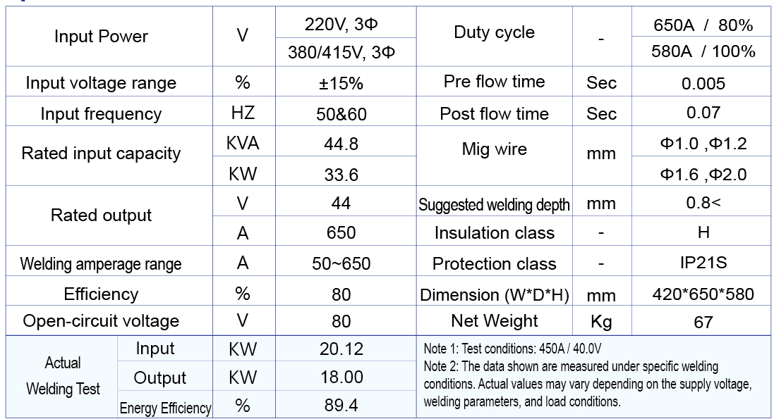 /hero-bem-650-mig-mag-Specifications-en-web.jpg
