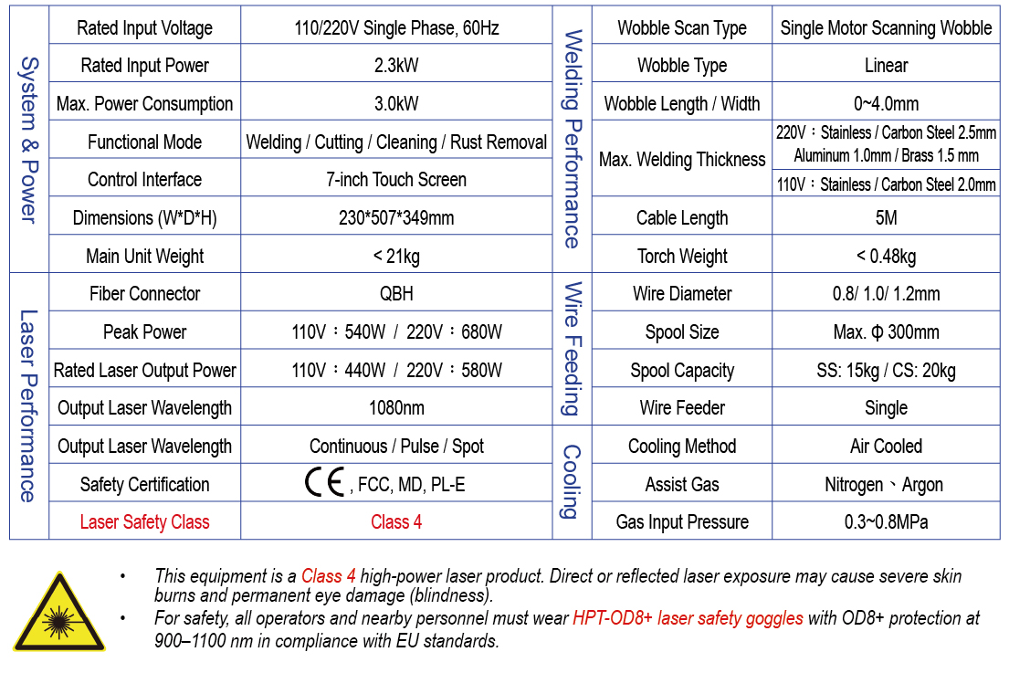 hpt-30e-air-cooled-laser-welder-Specifications-en.jpg hpt-30e-air-cooled-laser-welder-Specifications-en.jpg