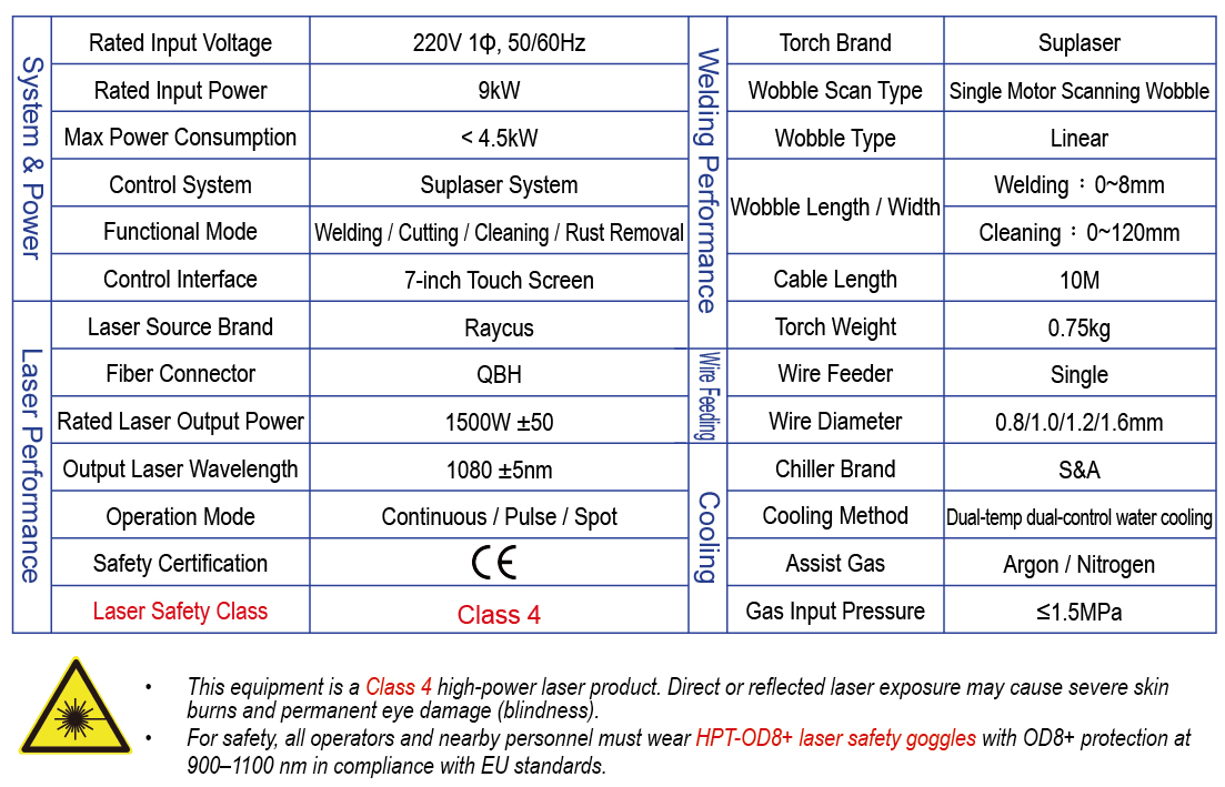 hpt-hw1500-water-cooled-laser-welder-Specifications-en-web.jpg