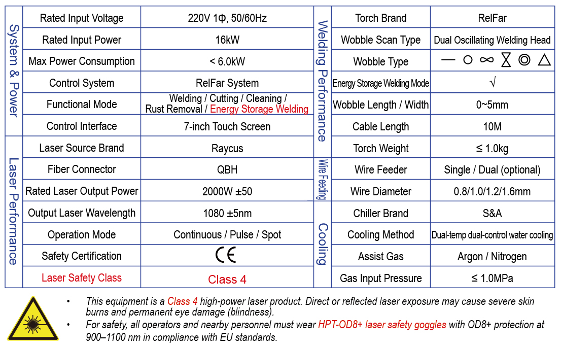 hpt-hw2000-5-water-cooled-laser-welder-Specifications-en-web.jpg