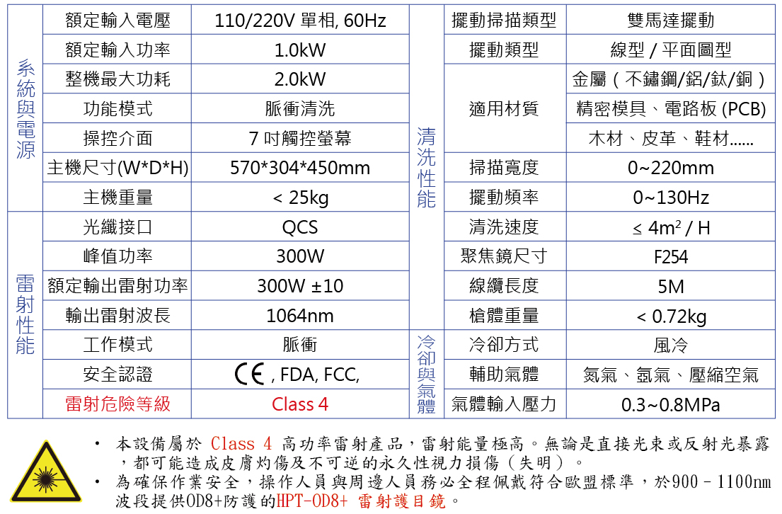 hpt-P300-5-air-cooled-laser-cleaning-rust-removal-Specifications-zh-tw.jpg hpt-P300-5-air-cooled-laser-cleaning-rust-removal-Specifications-zh-tw.jpg