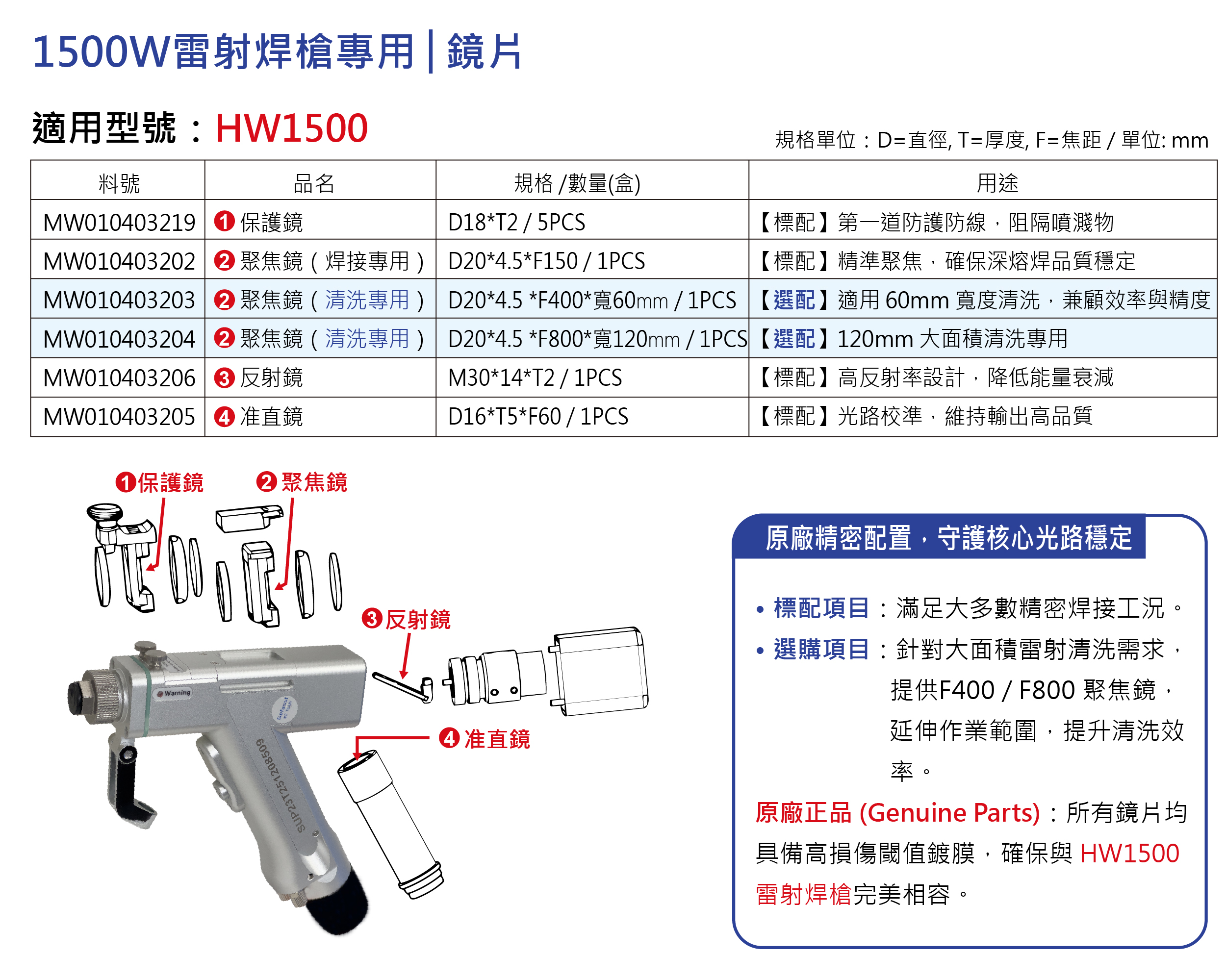 hpt-hw1500-Laser-Lens-Specifications-zh-tw.jpg