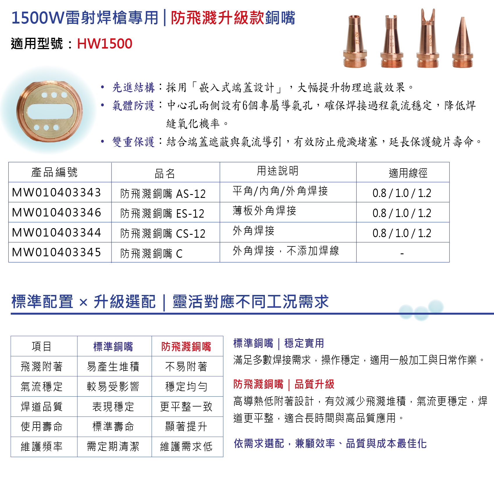 hpt-hw1500-anti-spatter-copper-nozzle-specifications-zh-tw.jpg