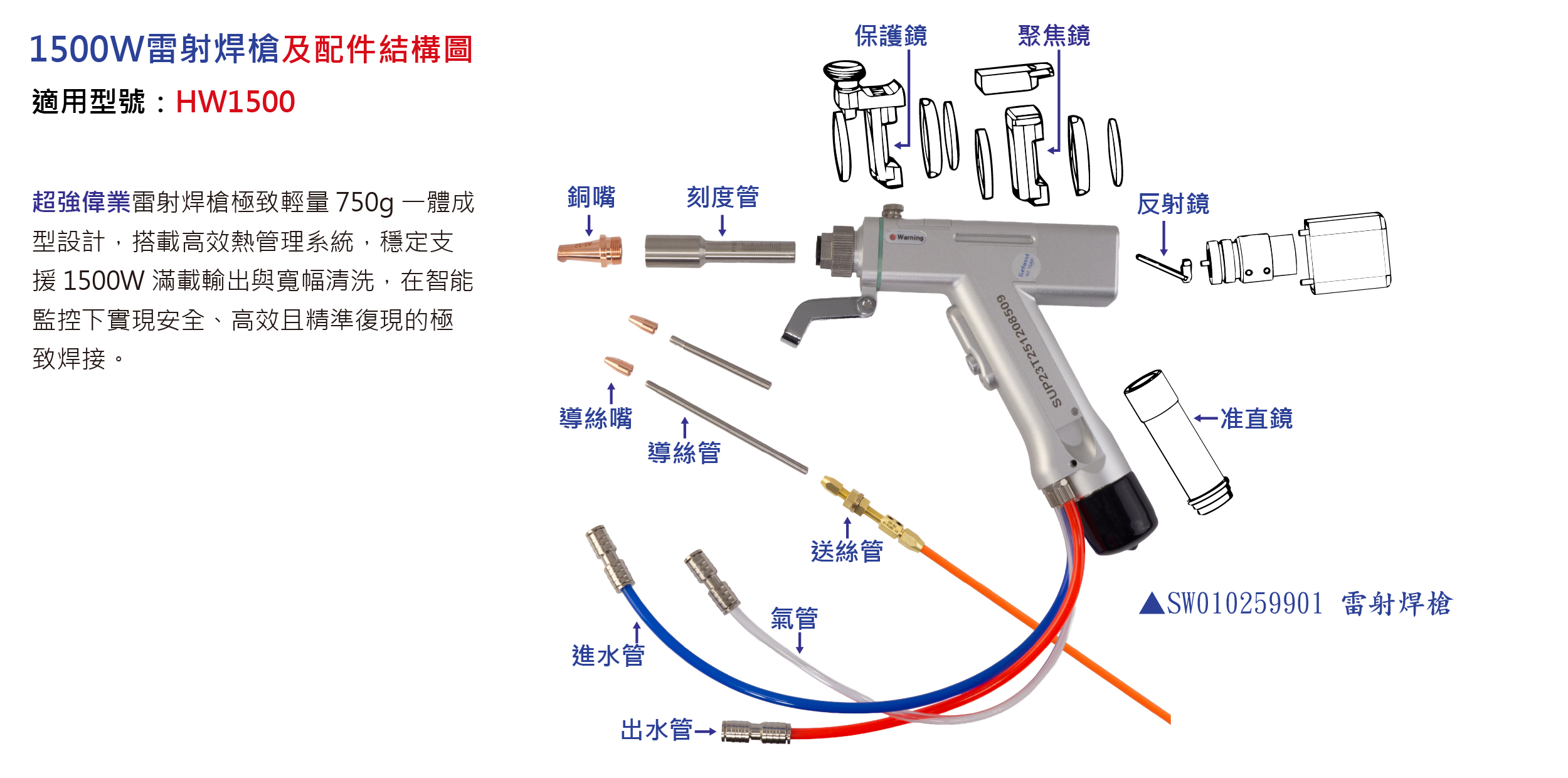 hpt-hw1500-handheld-laser-welding-torch-specifications-zh-tw.jpg