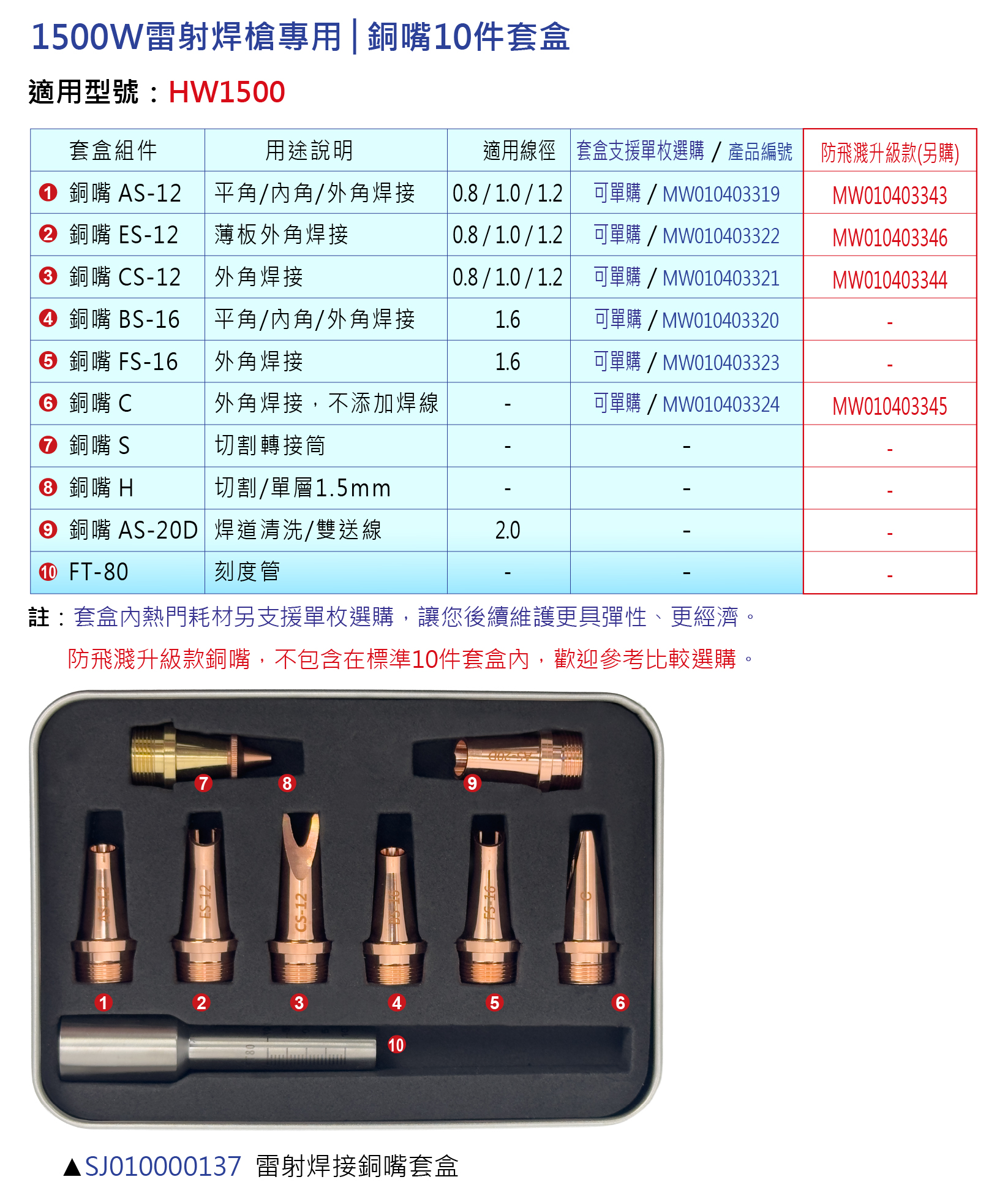 hpt-hw1500-precision-copper-laser-welding-nozzles-specifications-zh-tw.jpg