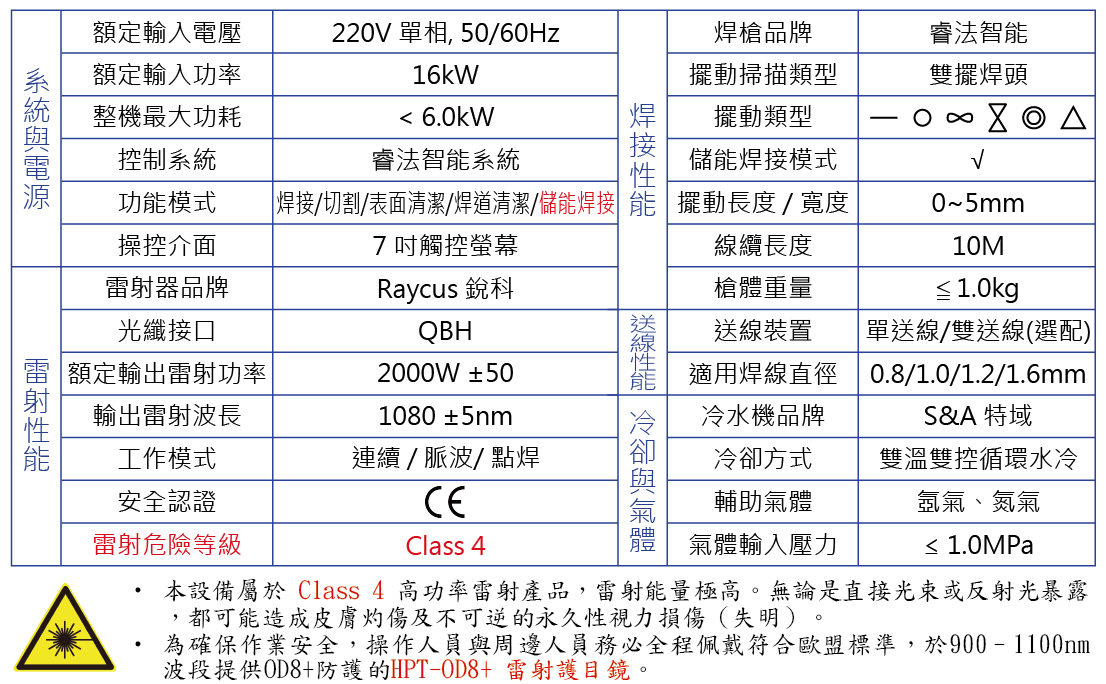 hpt-hw2000-5-water-cooled-laser-welder-Specifications-zh-tw-web.jpg