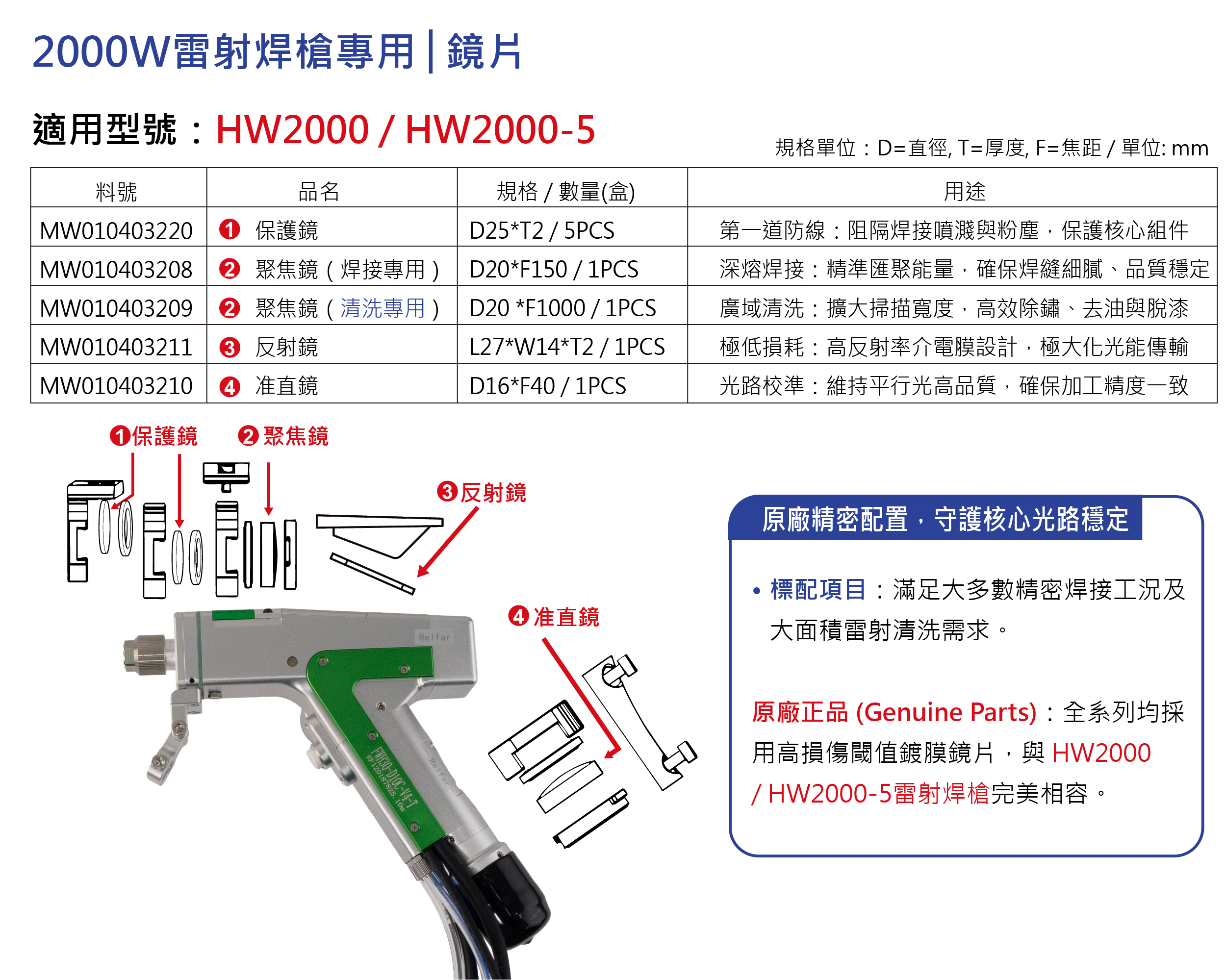 hpt-hw2000-Laser-Lens-Specifications-zh-tw.jpg hpt-hw2000-Laser-Lens-Specifications-zh-tw.jpg