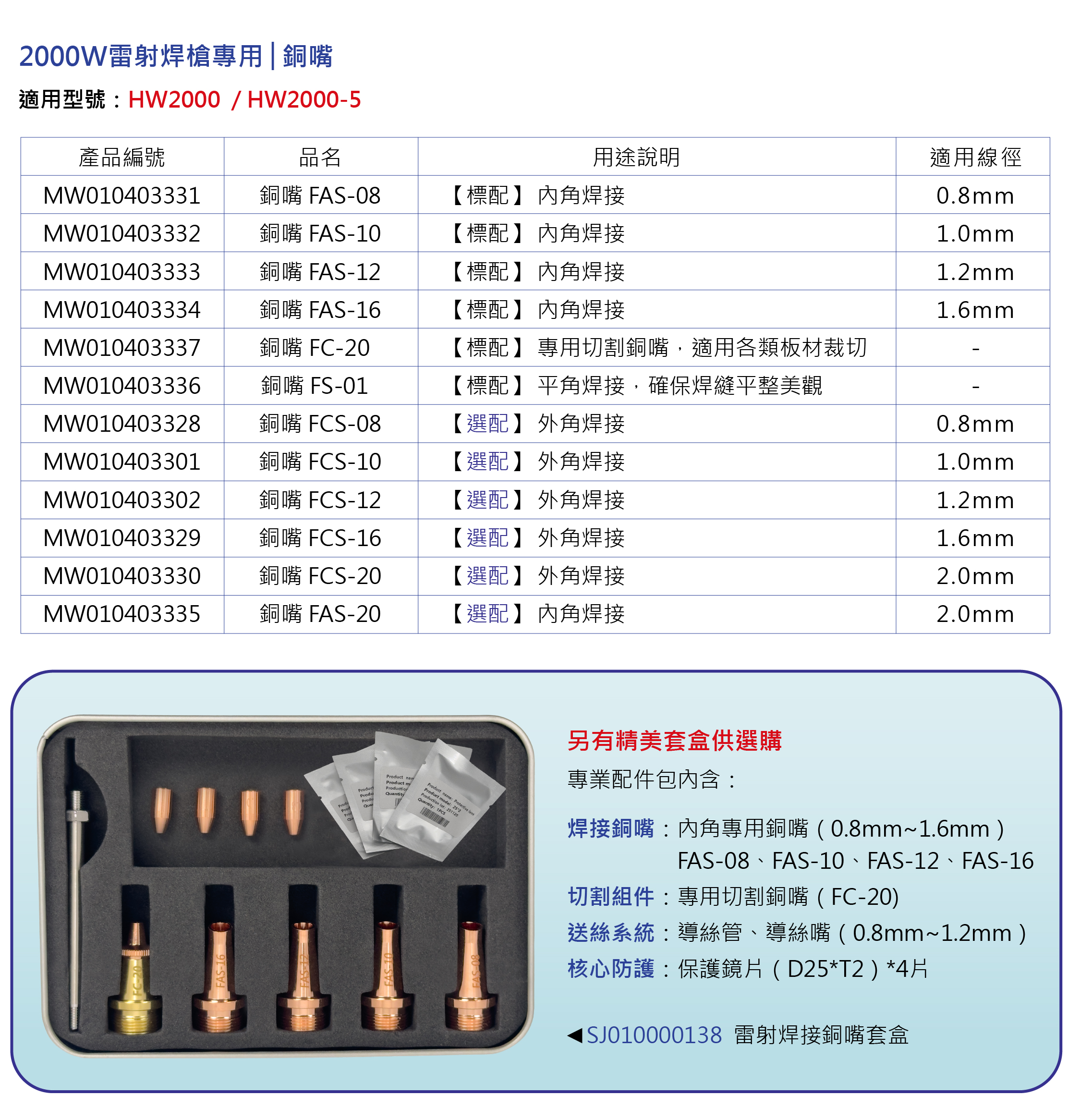 hpt-hw2000-hw2000-5-precision-copper-laser-welding-nozzles-specifications-zh-tw.jpg