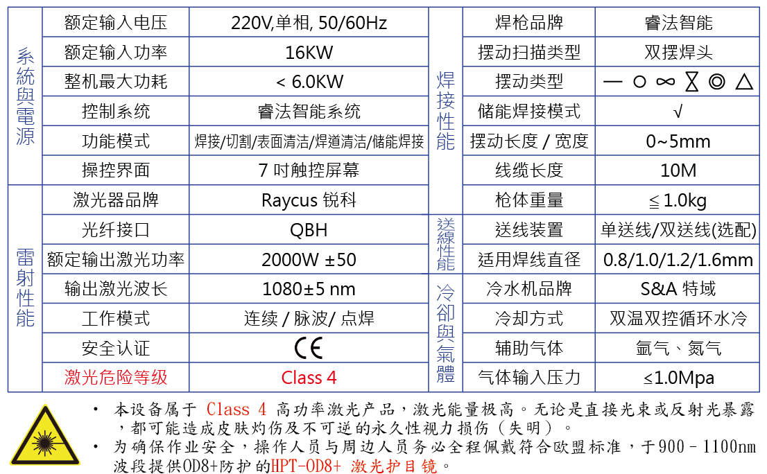 hpt-hw2000-5-water-cooled-laser-welder-Specifications-zh-cn-web