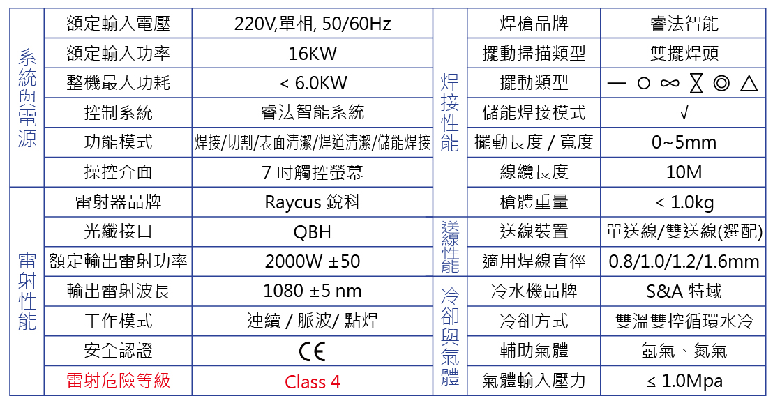 hpt-hw2000-5-water-cooled-laser-welder-Specifications