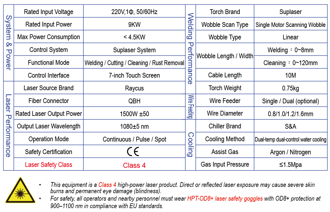 hpt-hw1500-water-cooled-laser-welder-Specifications-en-web