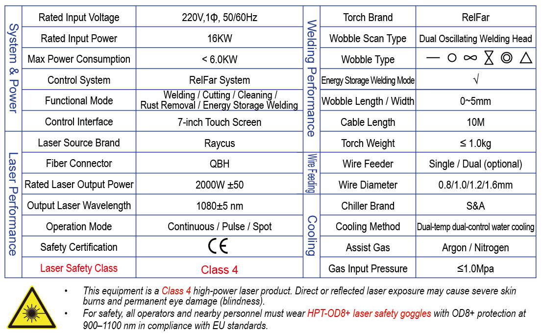 hpt-hw2000-5-water-cooled-laser-welder-Specifications-en-web
